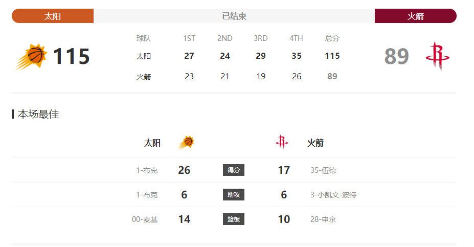 周杰伦昆凌现身F1澳大利亚大奖赛 2024-03-25 当地时间3月24日，澳大利亚墨尔本，周杰伦、昆凌夫妇现身F1澳大利亚大奖赛现场观赛。